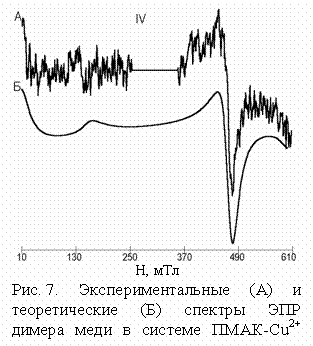 Подпись:  
H, мТл
Рис. 7. Экспериментальные (А) и теоретические (Б) спектры ЭПР димера меди в системе ПМАК-Cu2+ (IV)
